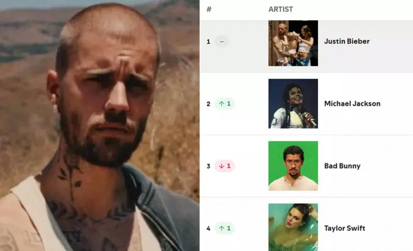 JUSTIN BIEBER FICA EM 1º E MICHAEL JACKSON EM 2º NO TOP ARTISTS GLOBAL DO SPOTIFY