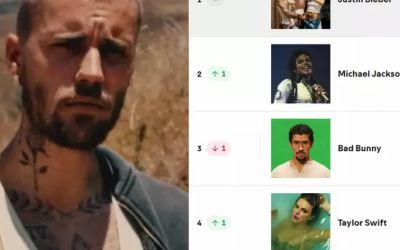 JUSTIN BIEBER FICA EM 1º E MICHAEL JACKSON EM 2º NO TOP ARTISTS GLOBAL DO SPOTIFY